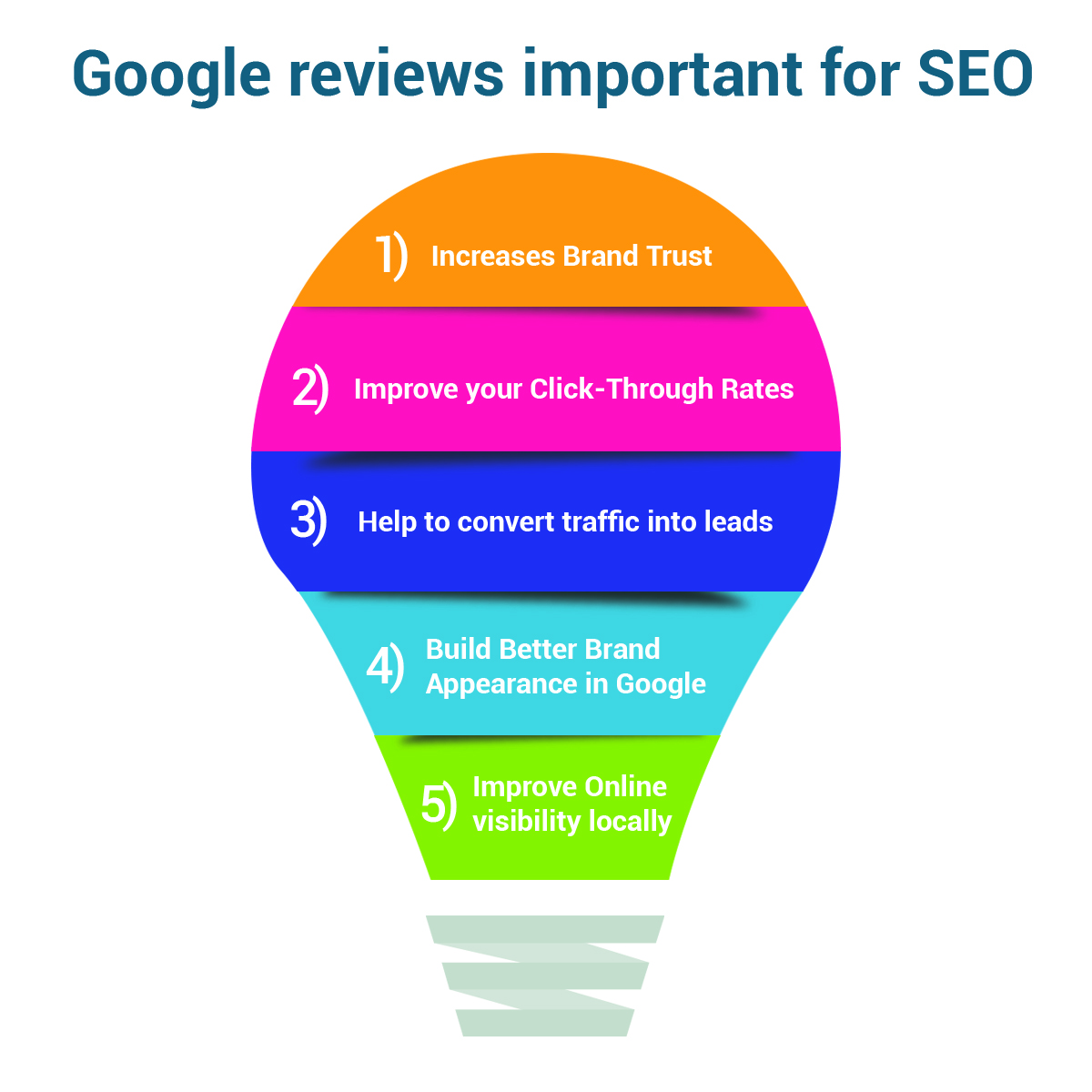 Effective Digital Marketing Stratigies 2020