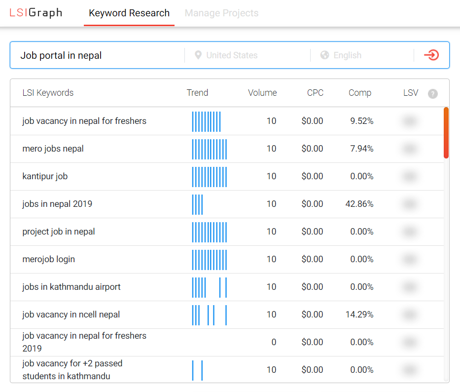 Finding LSI Keyword With Digital Terai